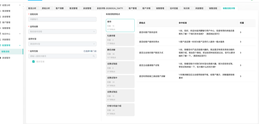 销售流程列表