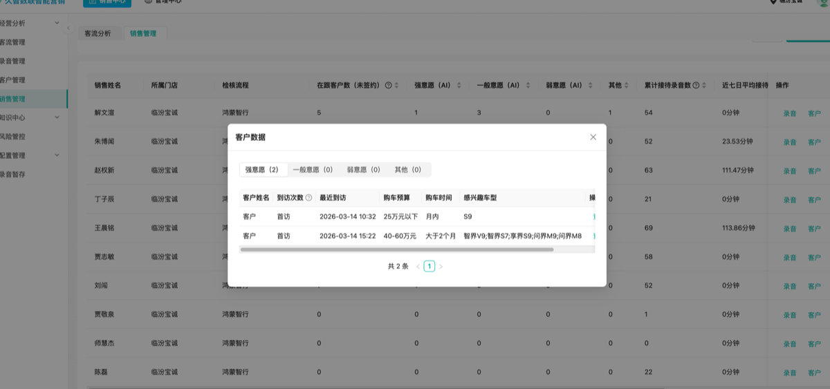 销售管理客户数据